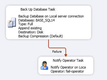 Notify Operator в плане обслуживания